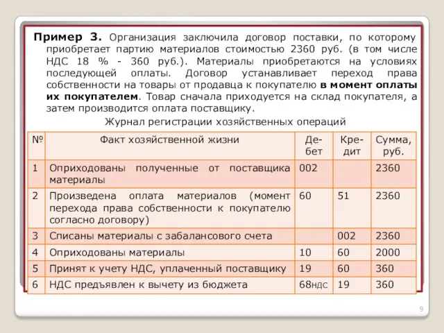 Пример 3. Организация заключила договор поставки, по которому приобретает партию