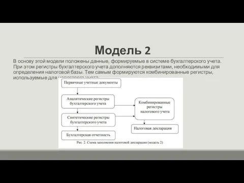 Модель 2 В основу этой модели положены данные, формируемые в