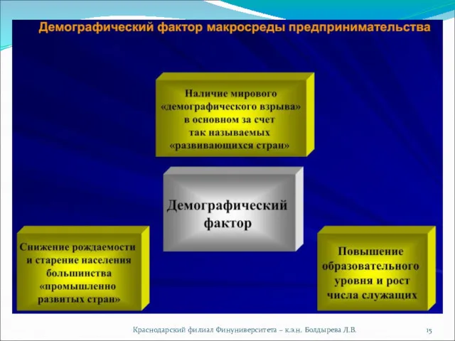 Краснодарский филиал Финуниверситета – к.э.н. Болдырева Л.В.