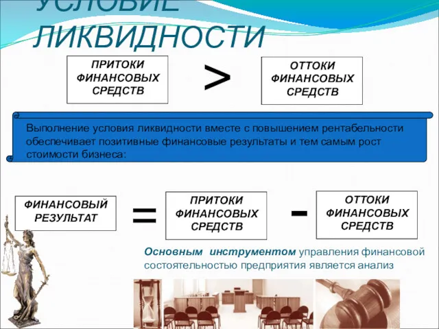 УСЛОВИЕ ЛИКВИДНОСТИ ПРИТОКИ ФИНАНСОВЫХ СРЕДСТВ ОТТОКИ ФИНАНСОВЫХ СРЕДСТВ > Выполнение