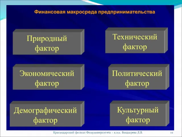 Краснодарский филиал Финуниверситета – к.э.н. Болдырева Л.В.