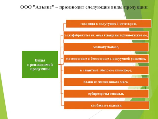 ООО "Альянс" – производит следующие виды продукции