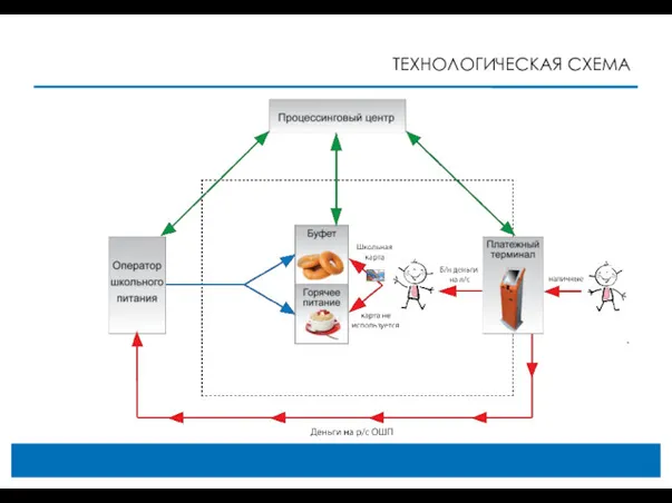 ТЕХНОЛОГИЧЕСКАЯ СХЕМА