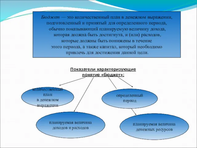 Бюджет — это количественный план в денежном выражении, подготовленный и