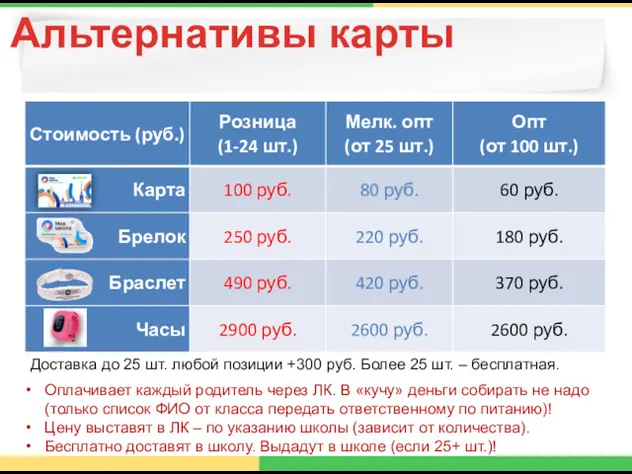 Альтернативы карты Доставка до 25 шт. любой позиции +300 руб.