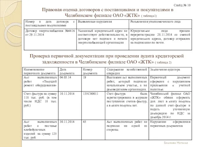 Правовая оценка договоров с поставщиками и покупателями в Челябинском филиале