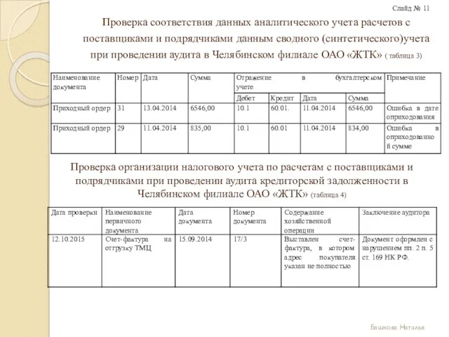 Проверка соответствия данных аналитического учета расчетов с поставщиками и подрядчиками