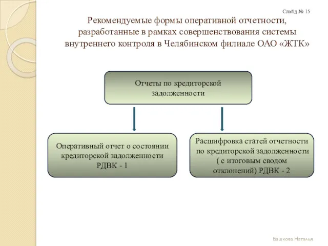 Рекомендуемые формы оперативной отчетности, разработанные в рамках совершенствования системы внутреннего