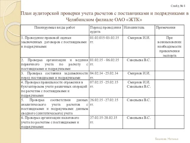 План аудиторской проверки учета расчетов с поставщиками и подрядчиками в