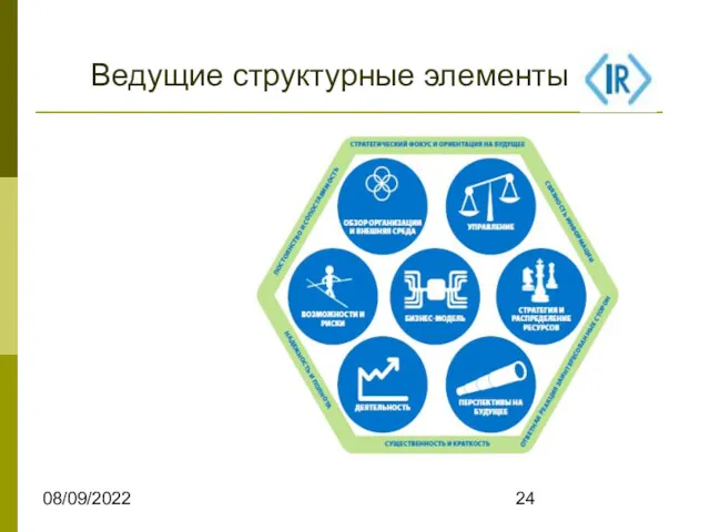 08/09/2022 Ведущие структурные элементы