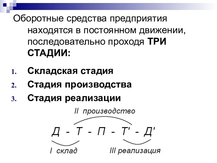 Оборотные средства предприятия находятся в постоянном движении, последовательно проходя ТРИ