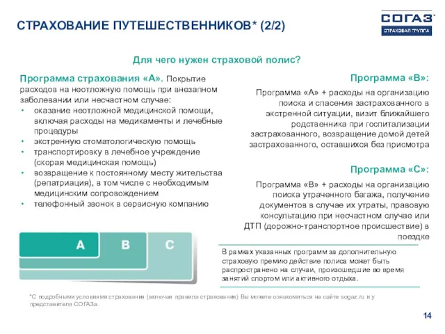 Программа страхования «А». Покрытие расходов на неотложную помощь при внезапном