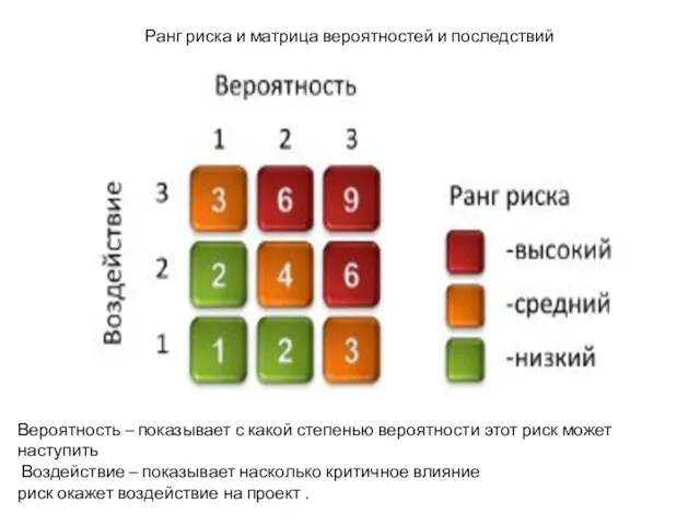 Ранг риска и матрица вероятностей и последствий Вероятность – показывает