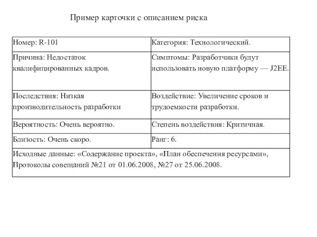 Пример карточки с описанием риска