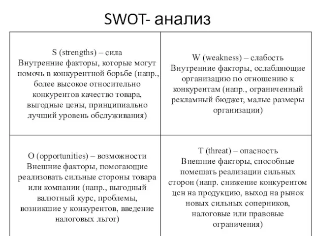 SWOT- анализ