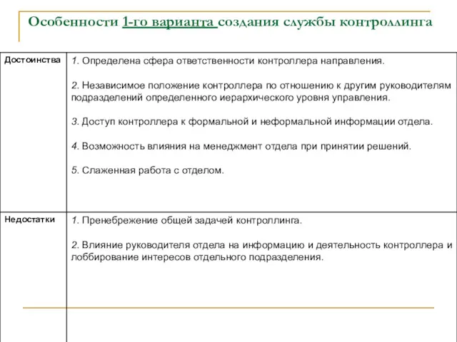 Особенности 1-го варианта создания службы контроллинга