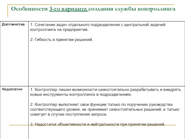 Особенности 3-го варианта создания службы контроллинга