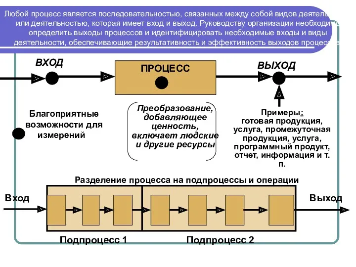 ВХОД ВЫХОД Любой процесс является последовательностью, связанных между собой видов