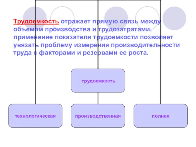 Трудоемкость отражает прямую связь между объемом производства и трудозатратами, применение