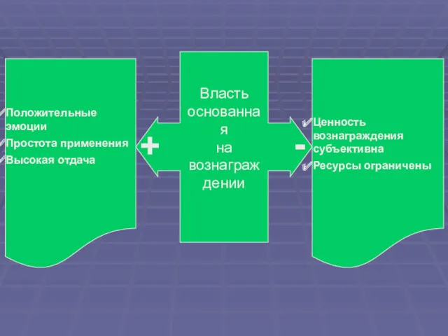 Положительные эмоции Простота применения Высокая отдача Ценность вознаграждения субъективна Ресурсы ограничены