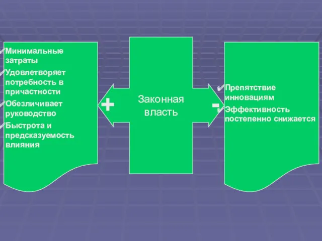 Минимальные затраты Удовлетворяет потребность в причастности Обезличивает руководство Быстрота и