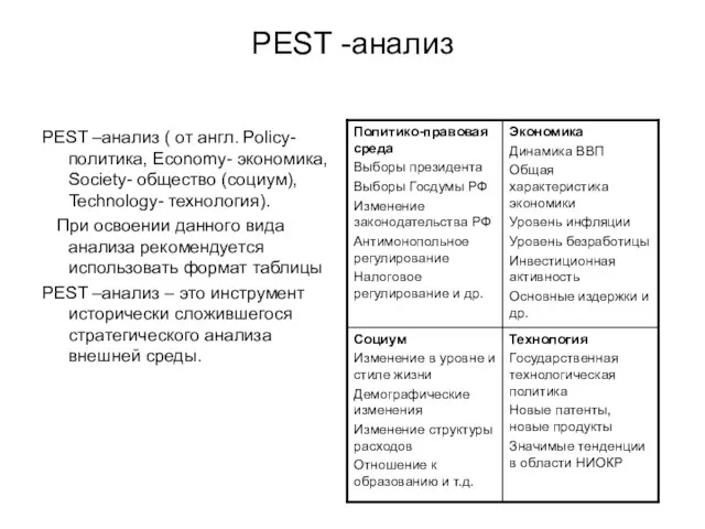 PEST -анализ PEST –анализ ( от англ. Policy- политика, Economy- экономика, Society- общество