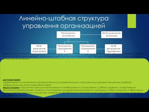 Линейно-штабная структура управления организацией Руководитель организации Штаб руководителя организации Штаб