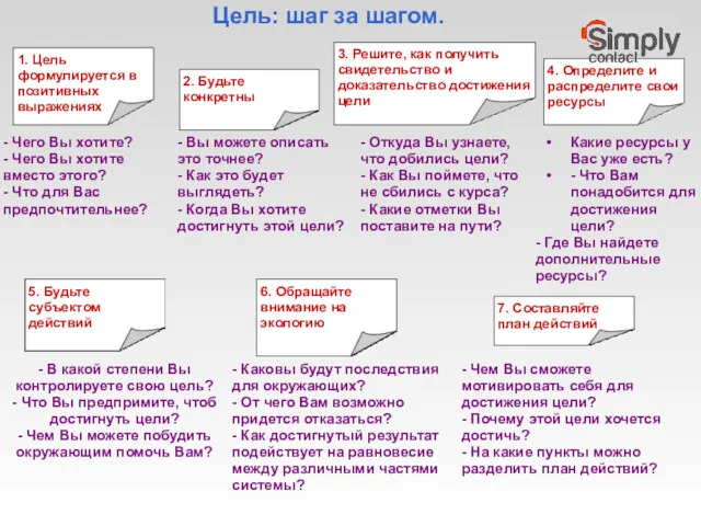 Цель: шаг за шагом. Какие ресурсы у Вас уже есть?