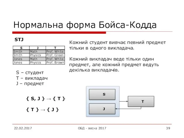 Нормальна форма Бойса-Кодда 22.02.2017 ОБД - весна 2017 STJ S