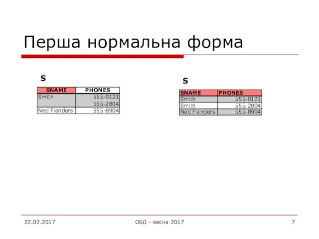 Перша нормальна форма 22.02.2017 ОБД - весна 2017 S S