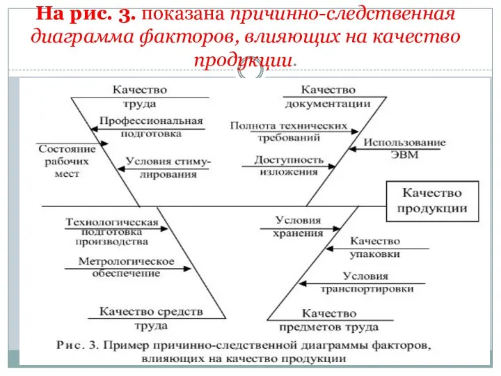 На рис. 3. показана причинно-следственная диаграмма факторов, влияющих на качество продукции.