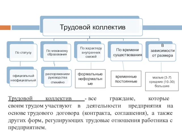 По характеру внутренних связей По времени существования В зависимости от