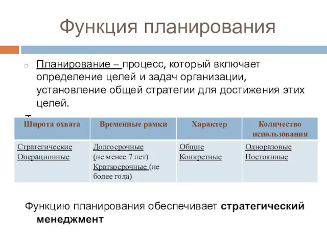 Функция планирования Планирование – процесс, который включает определение целей и