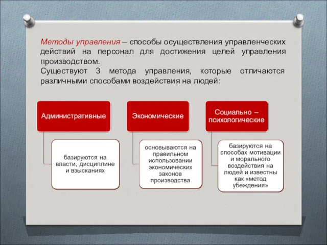 Методы управления – способы осуществления управленческих действий на персонал для достижения целей управления