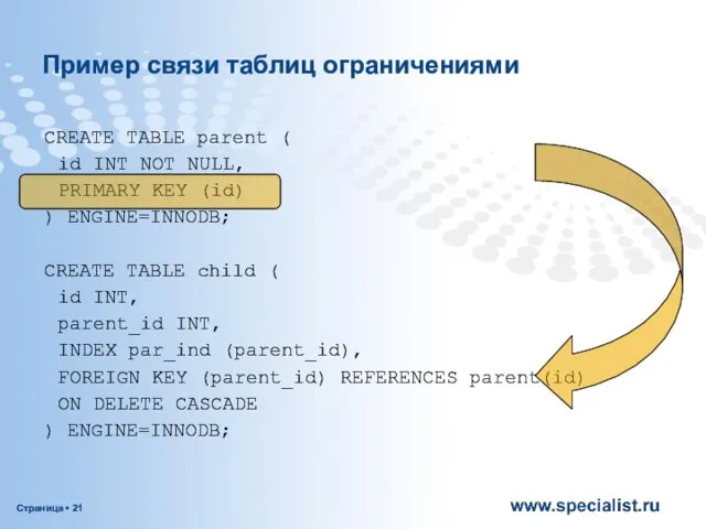 Пример связи таблиц ограничениями CREATE TABLE parent ( id INT NOT NULL, PRIMARY