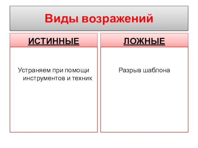 Виды возражений ИСТИННЫЕ Устраняем при помощи инструментов и техник ЛОЖНЫЕ Разрыв шаблона