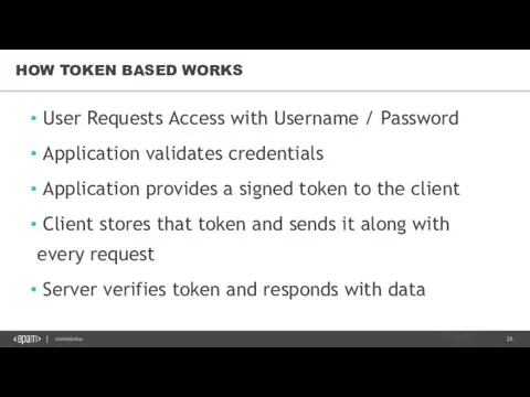 User Requests Access with Username / Password Application validates credentials