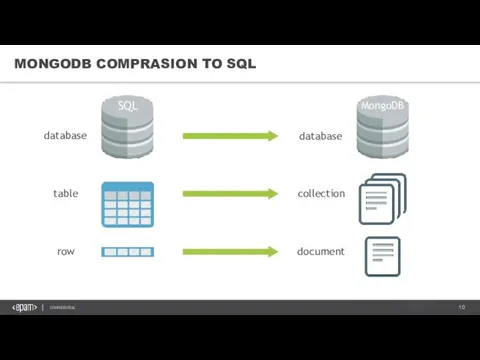 MONGODB COMPRASION TO SQL
