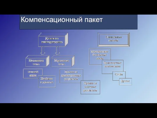 Компенсационный пакет