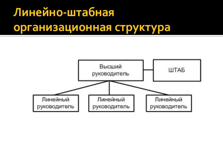 Линейно-штабная организационная структура