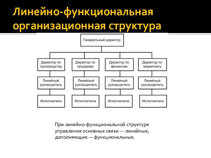 Линейно-функциональная организационная структура При линейно-функциональной структуре управления основные связи — линейные, дополняющие — функциональные.