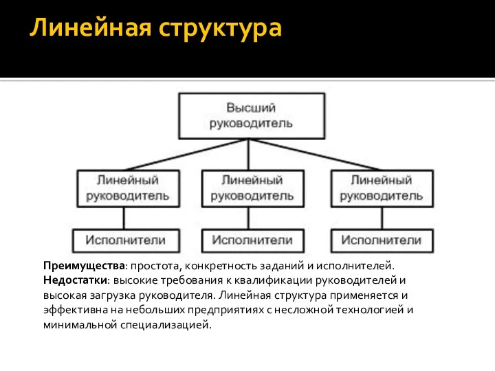 Линейная структура Преимущества: простота, конкретность заданий и исполнителей. Недостатки: высокие