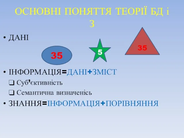 ОСНОВНІ ПОНЯТТЯ ТЕОРІЇ БД і З ДАНІ ІНФОРМАЦІЯ=ДАНІ+ЗМІСТ Суб’єктивність Семантична визначенісь ЗНАННЯ=ІНФОРМАЦІЯ+ПОРІВНЯННЯ 35 35 5