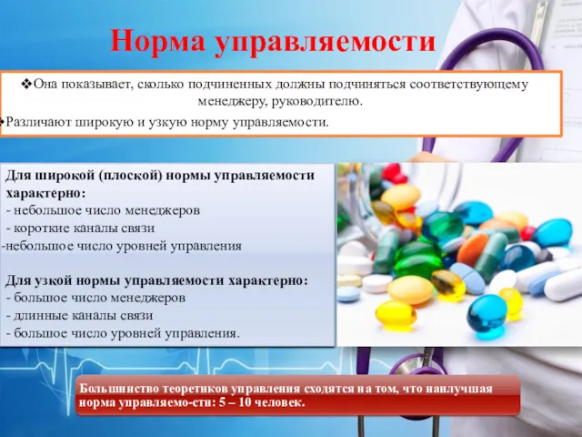 Норма управляемости Она показывает, сколько подчиненных должны подчиняться соответствующему менеджеру,