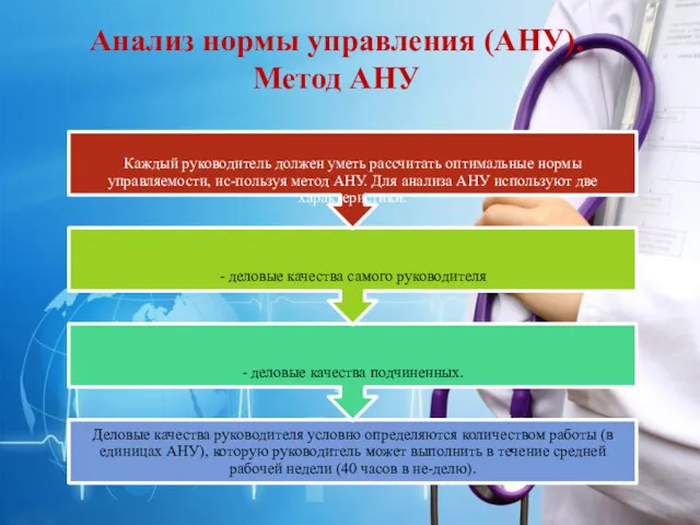 Анализ нормы управления (АНУ). Метод АНУ