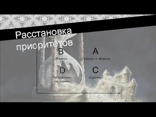 Расстановка приоритетов А «Срочно» и «Важно» С «Срочно» В «Важно» D Ни «срочно», ни «важно»