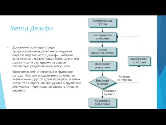 Метод Дельфи Достаточно популярен среди профессиональных работников кадровых служб и