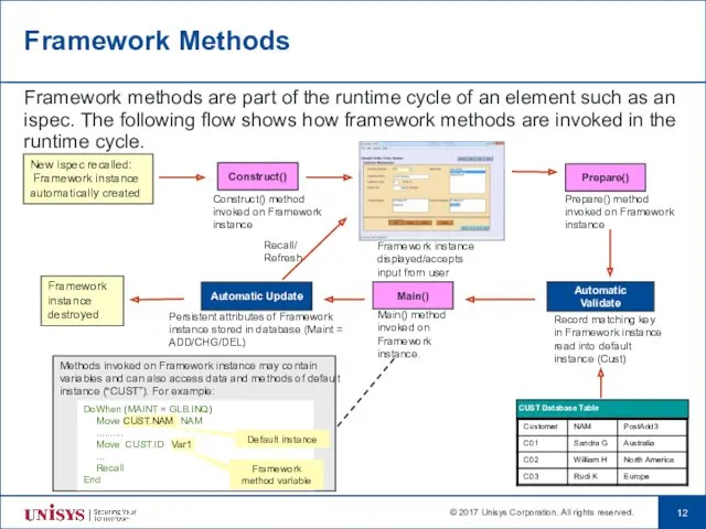 Framework Methods Framework methods are part of the runtime cycle of an element