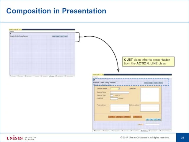 Composition in Presentation CUST class inherits presentation from the ACTION_LINE class