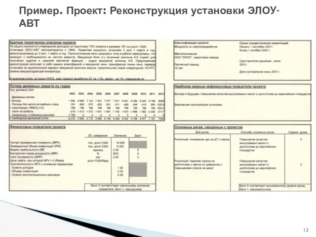 Пример. Проект: Реконструкция установки ЭЛОУ-АВТ